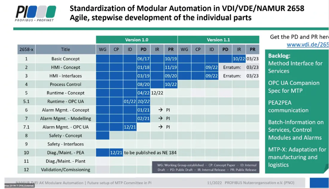 Modularization Standards and Adoption Make Strides | Chemical Processing