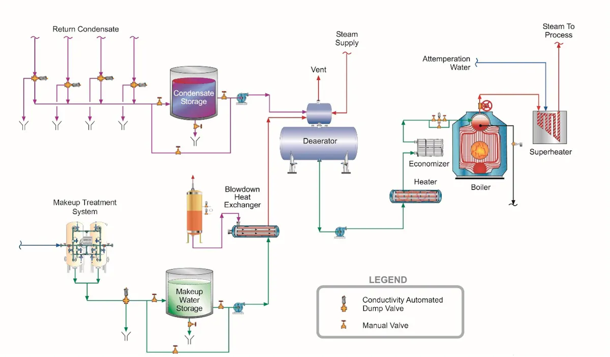 Cogen Process Key Insights from the 2023 Electric Utility Chemistry Workshop ...