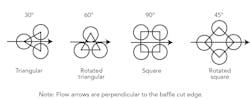 Figure 4. More tubes can fit with 30° and 60° configurations but mechanical cleaning may be harder. Figure 4. More tubes can fit with 30° and 60° configurations but mechanical cleaning may be harder.