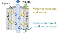 A conceptual drawing of an internal condensation reactor . The ICR enables the condensation and separation of methanol and water within the reactor, which is impossible with conventional technologies, according to Sumitomo.