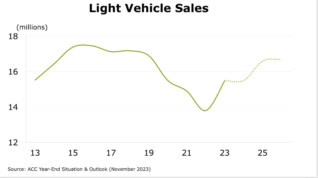 vehicle_sales