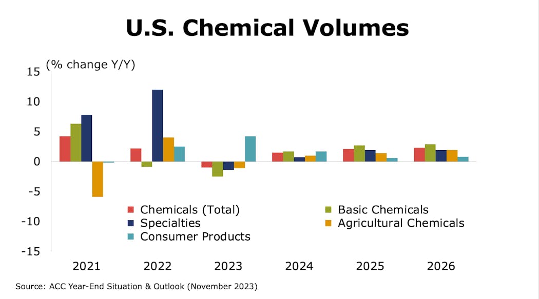 chemical_volumes