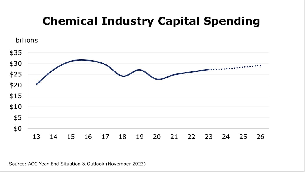 capital_spending