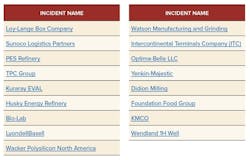 CSB Backlog Closed CSB Backlog Closed