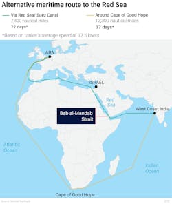 Alternative maritime route to the Red Sea Alternative maritime route to the Red Sea