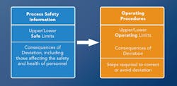 Figure 1. Creating distinct tables can avoid confusion about the type of limit. Figure 1. Creating distinct tables can avoid confusion about the type of limit.