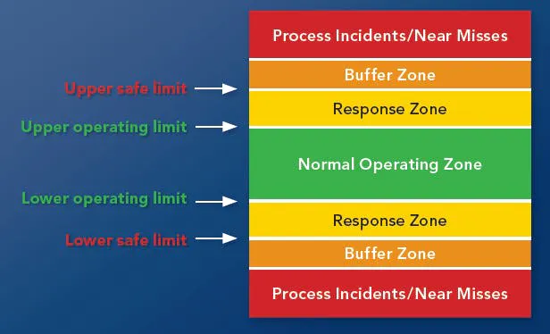 Process Safety Management Audits Find Confusion Common | Chemical ...