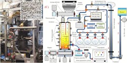 Figure 1. The gasification set-up for converting surgical face masks into a hydrogen-rich syngas. Figure 1. The gasification set-up for converting surgical face masks into a hydrogen-rich syngas.