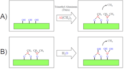 Figure 2: Atomic layer deposition (ALD) process to grow Al2O3 using sequential reactions between chemical vapors and a solid surface. Figure 2: Atomic layer deposition (ALD) process to grow Al2O3 using sequential reactions between chemical vapors and a solid surface.