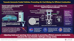 Swirling flows, initiated when the tangential port opening exceeds 25%, have the potential to enhance the mixing of air and fuel. This can result in a more homogeneous mixture, leading to improved combustion efficiency and reduced emissions. Swirling flows, initiated when the tangential port opening exceeds 25%, have the potential to enhance the mixing of air and fuel. This can result in a more homogeneous mixture, leading to improved combustion efficiency and reduced emissions.