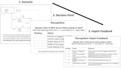 Figure 2. The ShadowBox training approach using an oil/water separator example. Figure 2. The ShadowBox training approach using an oil/water separator example.