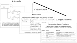 Figure 2. The ShadowBox training approach using an oil/water separator example. Figure 2. The ShadowBox training approach using an oil/water separator example.