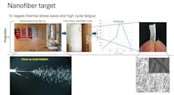 Figure 1: To demonstrate nanofiber mats’ ability to negate the adverse effects of beam-induced compressive stress waves, Fermilab subjected mats to rigorous testing using intense pulsed beams at the CERN HighRADMat facility in Switzerland. Figure 1: To demonstrate nanofiber mats’ ability to negate the adverse effects of beam-induced compressive stress waves, Fermilab subjected mats to rigorous testing using intense pulsed beams at the CERN HighRADMat facility in Switzerland.