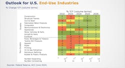 figure_1_18_enduse_markets figure_1_18_enduse_markets