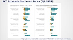 figure_2_acc_econ_sentiment_index