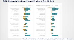 figure_2_acc_econ_sentiment_index figure_2_acc_econ_sentiment_index