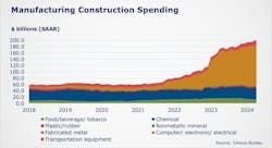 figure_3_screenshot_manufacturing_construction_spe figure_3_screenshot_manufacturing_construction_spe