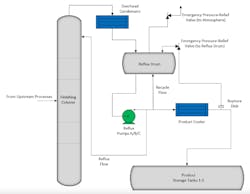 1. Figure 1. Simplified process flow diagram of the EtO Finishing Process 1. Figure 1. Simplified process flow diagram of the EtO Finishing Process