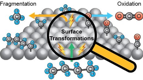 Researchers Find Selective Way to Steer Hydrocarbon Transformation