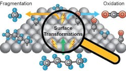 Researchers Find Selective Way to Steer Hydrocarbon Transformation Researchers Find Selective Way to Steer Hydrocarbon Transformation