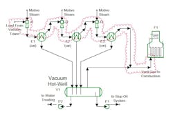 Figure 2. Without the ejectors working, hot firebox gas could follow the route shown in the cloud and enter the vacuum tower. Figure 2. Without the ejectors working, hot firebox gas could follow the route shown in the cloud and enter the vacuum tower.