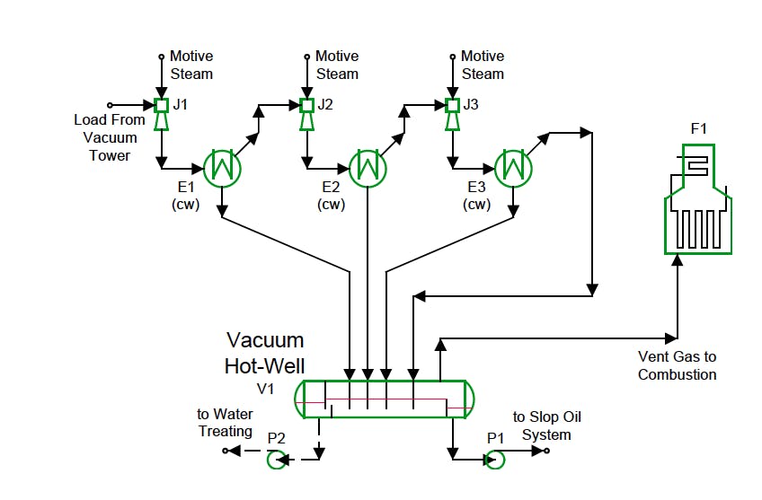 Prevent Backflow into Vacuum Towers During Upsets | Chemical Processing