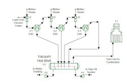 Figure 3. In this configuration, the non-condensable vapor from the final ejector cooler (E3) enters the hot-well instead of going directly to the fired heater. The vent line seals inside the hot-well by dropping into the liquid layer. Figure 3. In this configuration, the non-condensable vapor from the final ejector cooler (E3) enters the hot-well instead of going directly to the fired heater. The vent line seals inside the hot-well by dropping into the liquid layer.