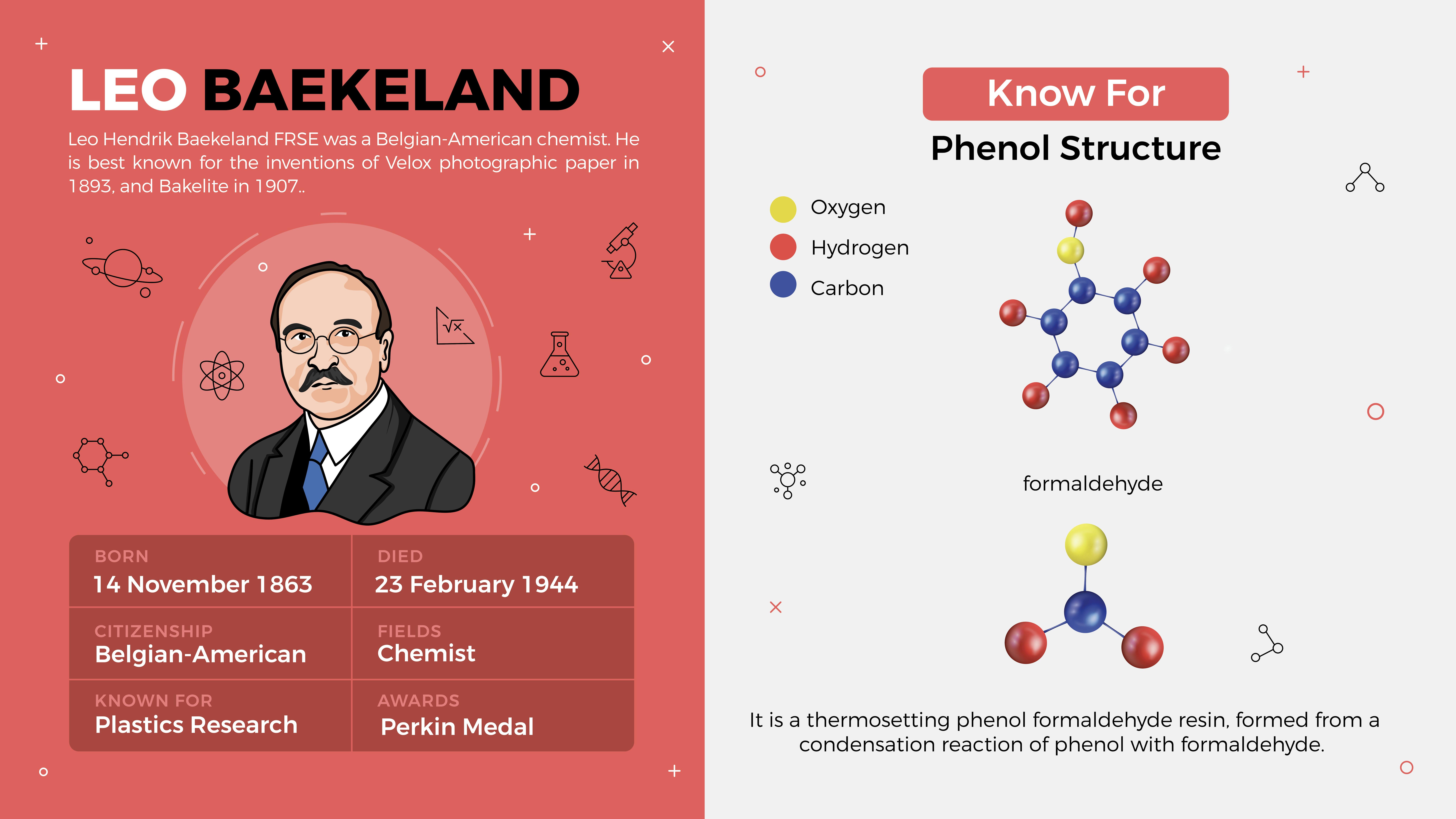 Leo Baekeland's Bakelite
