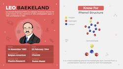 Leo Baekeland's Bakelite Leo Baekeland's Bakelite