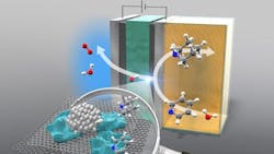The anion-exchange membrane reactor hydrogenates pyridine to piperidine. The anion-exchange membrane reactor hydrogenates pyridine to piperidine.