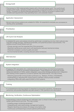 Figure 2. Key roadmap considerations for successful VSD implementation with select highlights. (Click to Enlarge) Figure 2. Key roadmap considerations for successful VSD implementation with select highlights. (Click to Enlarge)