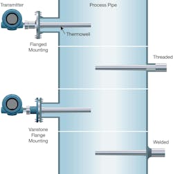 Figure 2. A variety of methods are suitable for attaching a thermowell. Figure 2. A variety of methods are suitable for attaching a thermowell.