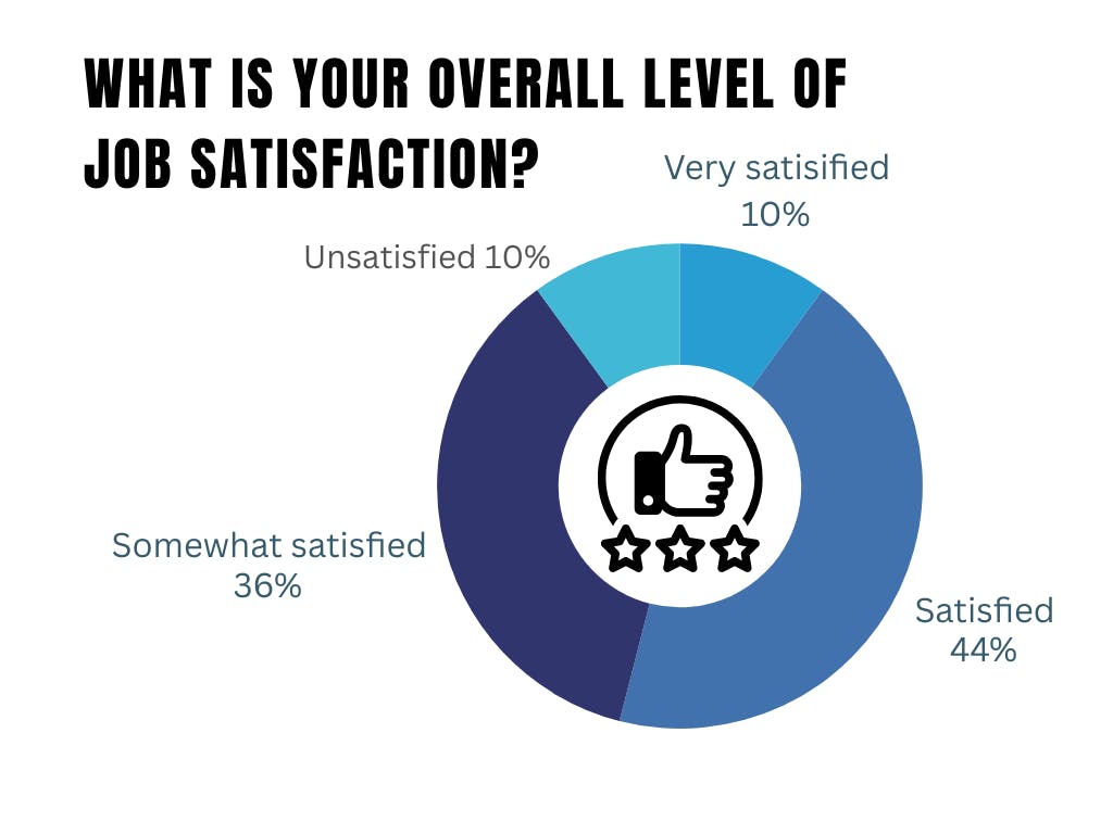 WHERE DO CHEMICAL ENGINEERS MAKE THE MOST MONEY visual data 3