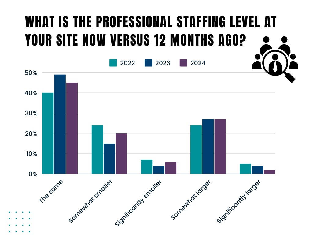 WHERE DO CHEMICAL ENGINEERS MAKE THE MOST MONEY visual data 2