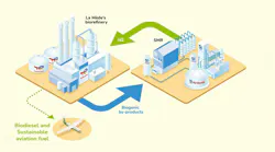 Air Liquide strengthens its partnership with TotalEnergies through a new major project in the south of France