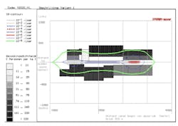 In this analysis of population densities adjacent to the railroad lines, the hatched areas represent population densities. The curves indicate the risk levels per year. Green is the lowest risk frequency. In this analysis of population densities adjacent to the railroad lines, the hatched areas represent population densities. The curves indicate the risk levels per year. Green is the lowest risk frequency.