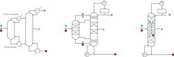illustration showing the progression from conventional columns (left) to dividing wall columns illustration showing the progression from conventional columns (left) to dividing wall columns