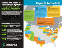 Canada-U.S. Trade map showing resources traded across borders Canada-U.S. Trade map showing resources traded across borders