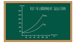 Solubility curves of KNO3 and KCl diagram. Solubility curves of KNO3 and KCl diagram.
