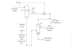 a model of vent gas recovery pressure control with seal a model of vent gas recovery pressure control with seal