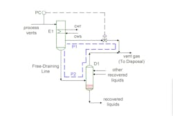 vent gas recovery pressure control model vent gas recovery pressure control model