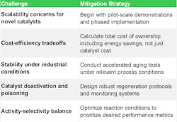 Table 3: Implementation Challenges and Mitigation Strategies Table 3: Implementation Challenges and Mitigation Strategies