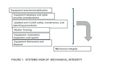 Systems View of Mechanical Integrity Systems View of Mechanical Integrity