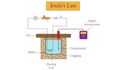 Joule's Law Joule's Law