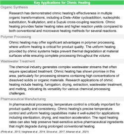 table showing key applications for Ohmic Heating table showing key applications for Ohmic Heating