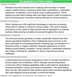 table showing key applications for Ohmic Heating table showing key applications for Ohmic Heating