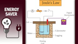 energy saver - joule's law energy saver - joule's law