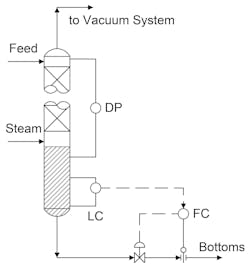 simplified schematic of a vacuum tower shows pressure drop simplified schematic of a vacuum tower shows pressure drop