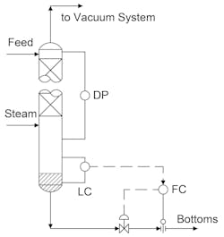 simplified schematic of feed entering vacuum tower simplified schematic of feed entering vacuum tower