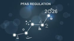 PFAS Regulation Timeline Towards 2026 Compliance PFAS Regulation Timeline Towards 2026 Compliance